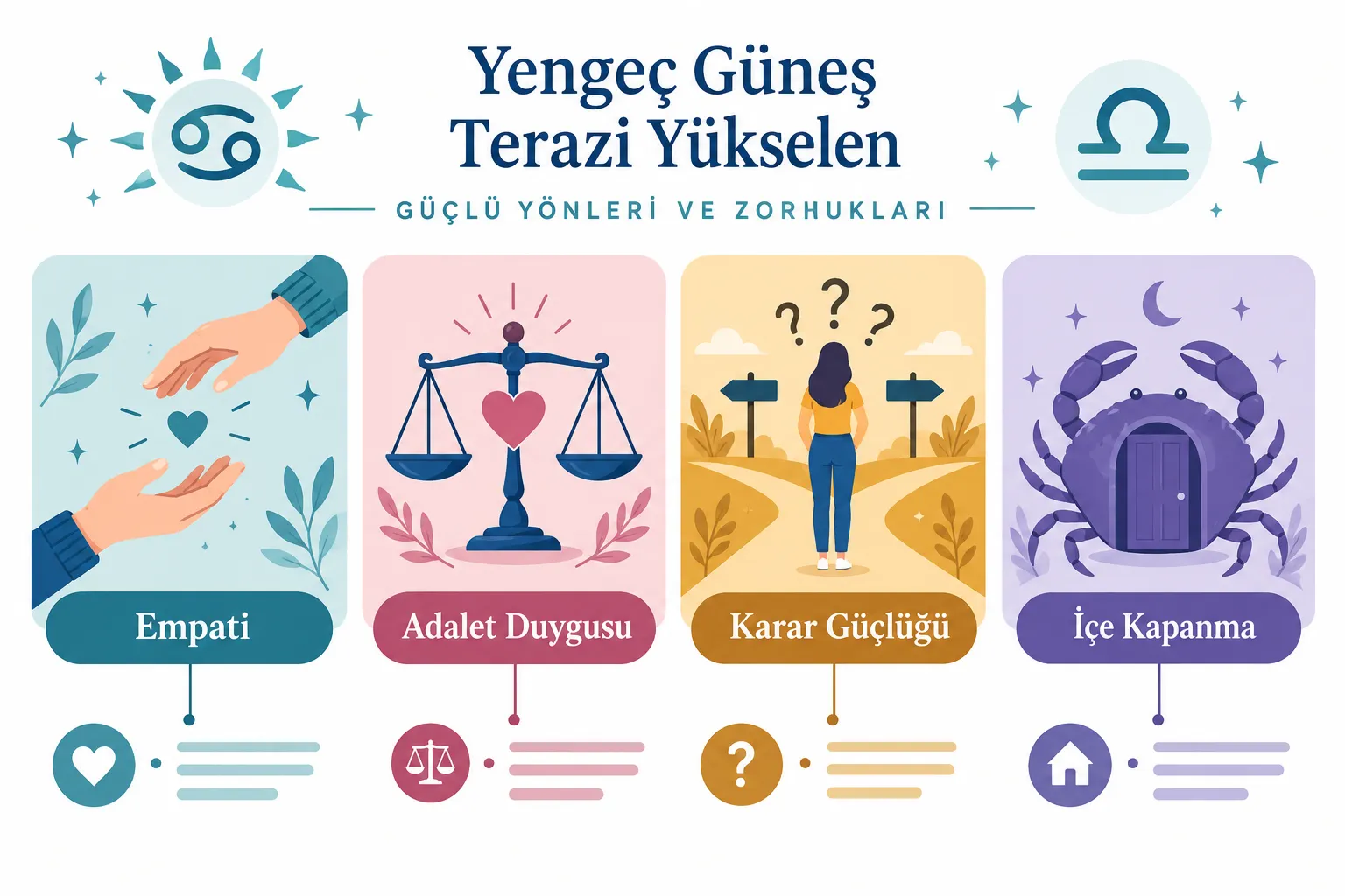 Güneş Yengeç Yükselen Terazi Aşk ve İlişkilerde Nasıldır?